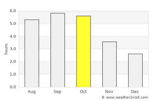Muroran average rain in October