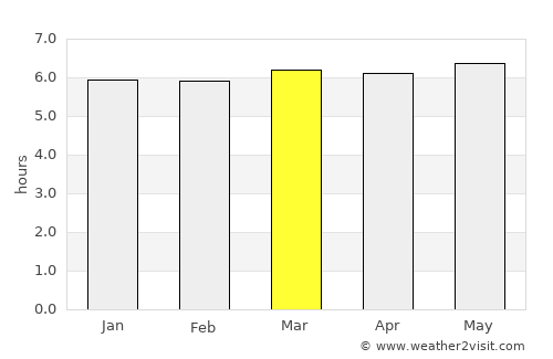 Muroto average rain in March