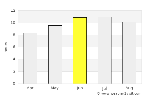 Murphysboro average rain in June