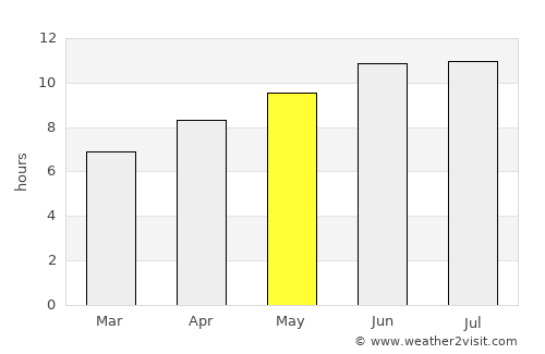Murphysboro average rain in May