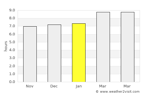 Murra average rain in January