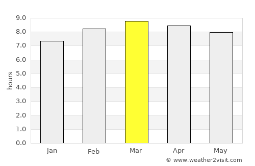 Murra average rain in March