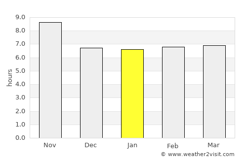 Murree average rain in January