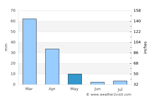 Murrieta average rain in May