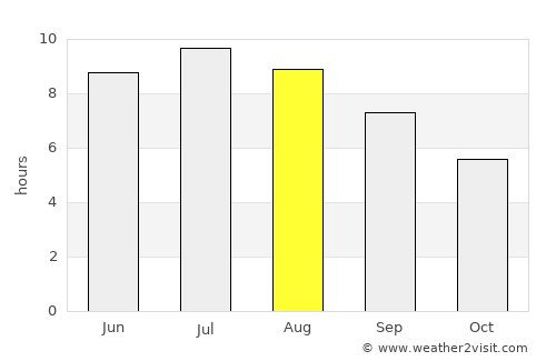 Murska Sobota average rain in August