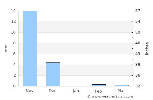 Murud average rain in January