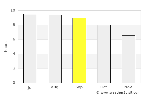 Murun-kuren average rain in September