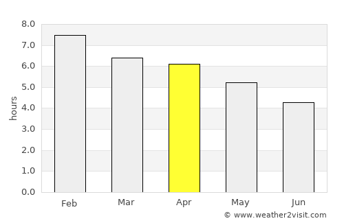 Murupara average rain in April