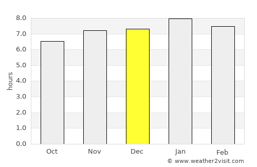 Murupara average rain in December