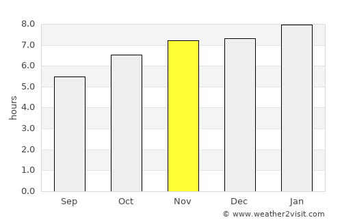 Murupara average rain in November