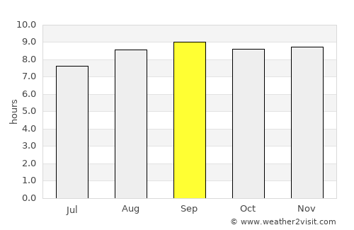 Murwillumbah average rain in September