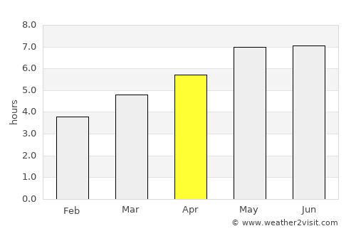 Mürzzuschlag average rain in April