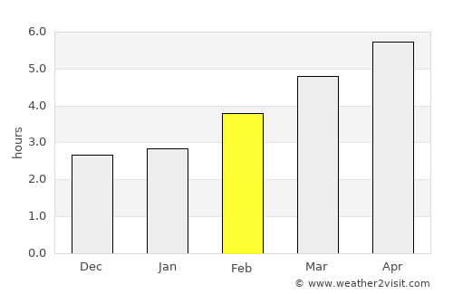 Mürzzuschlag average rain in February