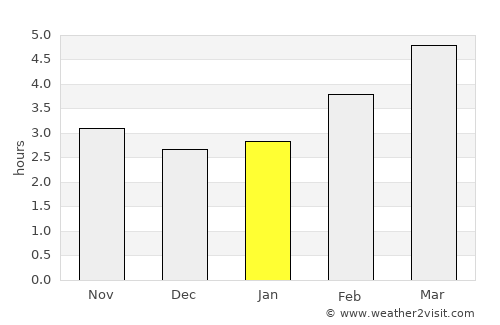 Mürzzuschlag average rain in January