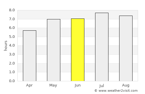Mürzzuschlag average rain in June