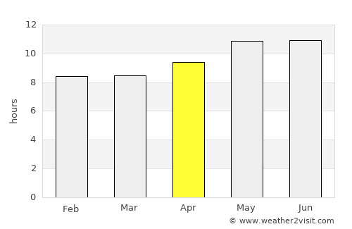 Mūsa Khel Bāzār average rain in April