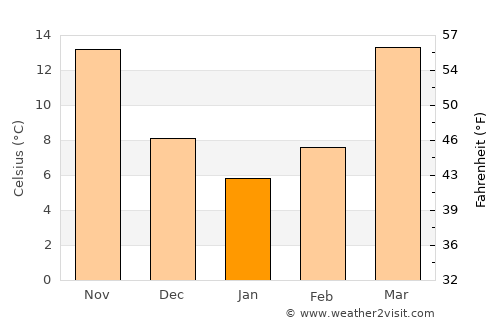 Mūsa Khel Bāzār average temperature in January