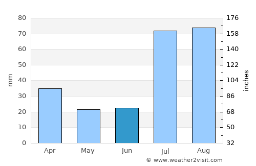 Mūsa Khel Bāzār average rain in June