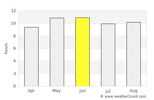 Mūsa Khel Bāzār average rain in June