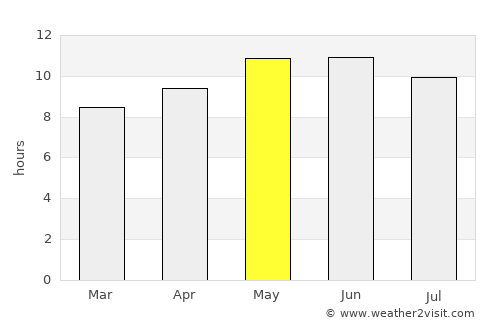 Mūsa Khel Bāzār average rain in May