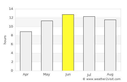 Mūsá Qal‘ah average rain in June