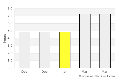 Musabeyli average rain in January