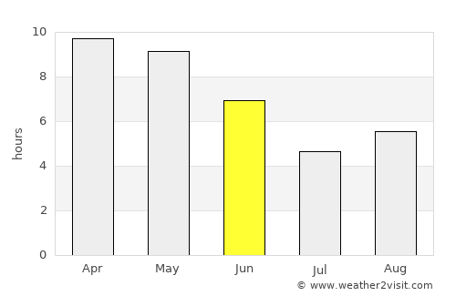Musāfirkhāna average rain in June