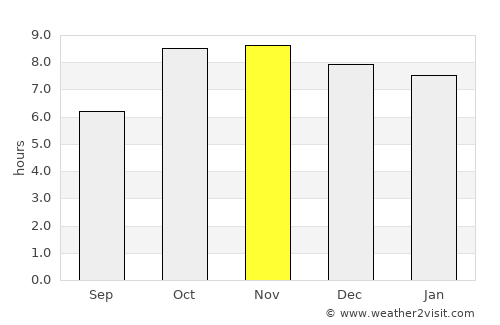 Musāfirkhāna average rain in November