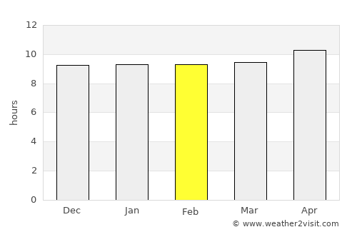Muscat average rain in February