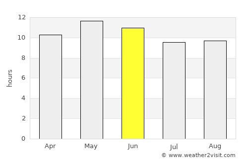 Muscat average rain in June