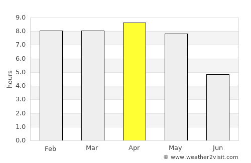 Mushābani average rain in April