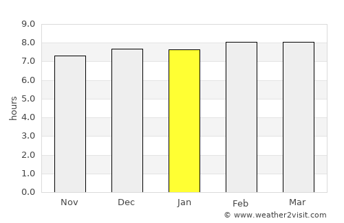 Mushābani average rain in January