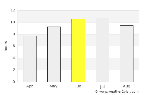 Muskegon average rain in June