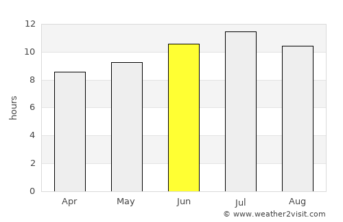 Muskogee average rain in June