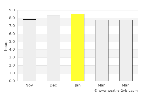 Musoma average rain in January