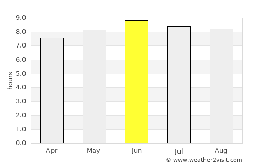 Musoma average rain in June