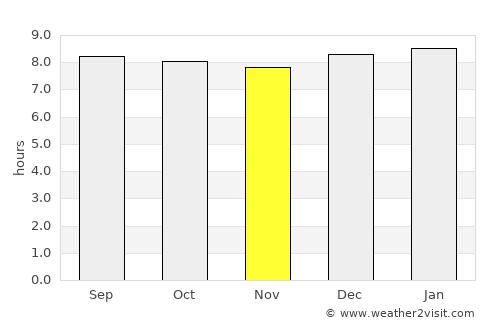 Musoma average rain in November