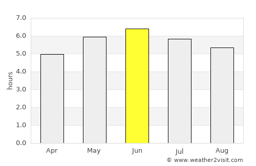 Musselburgh average rain in June