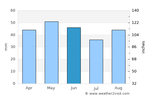 Muswellbrook average rain in June
