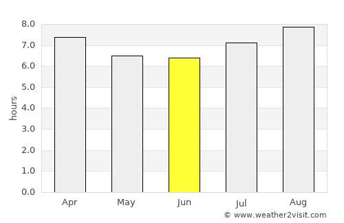 Muswellbrook average rain in June