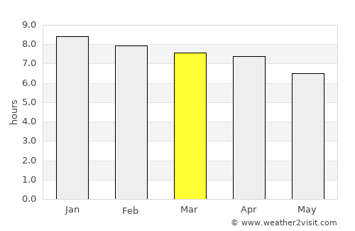 Muswellbrook average rain in March