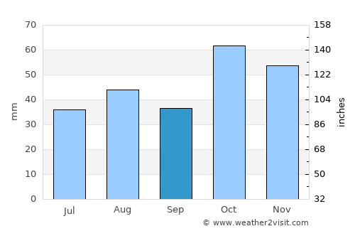 Muswellbrook average rain in September