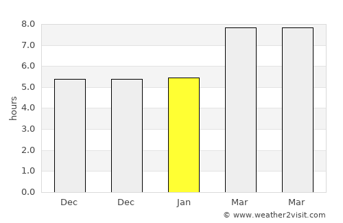 Mut average rain in January