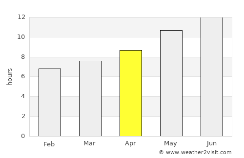 Mutā Khān average rain in April