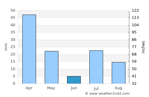 Mutā Khān average rain in June