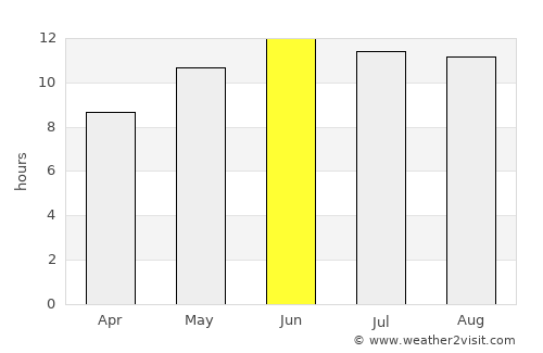 Mutā Khān average rain in June