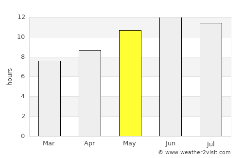 Mutā Khān average rain in May