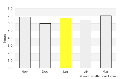 Mutare average rain in January
