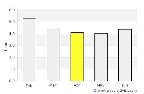 Mutatá average rain in April