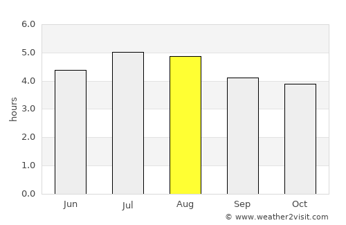 Mutatá average rain in August